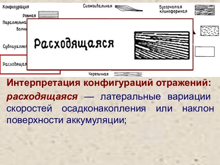 Интерпретация конфигураций отражений: расходящаяся — латеральные вариации скоростей осадконакопления или наклон поверхности аккумуляции;