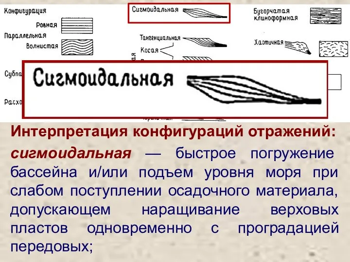 сигмоидальная — быстрое погружение бассейна и/или подъем уровня моря при