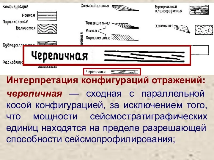 черепичная — сходная с параллельной косой конфигурацией, за исключением того,