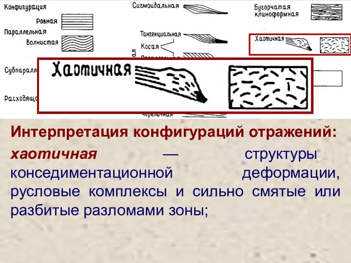 хаотичная — структуры конседиментационной деформации, русловые комплексы и сильно смятые