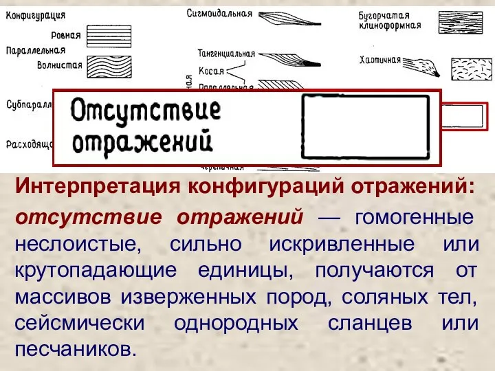 отсутствие отражений — гомогенные неслоистые, сильно искривленные или крутопадающие единицы,