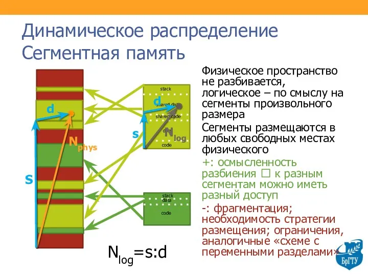 Динамическое распределение Сегментная память Физическое пространство не разбивается, логическое –