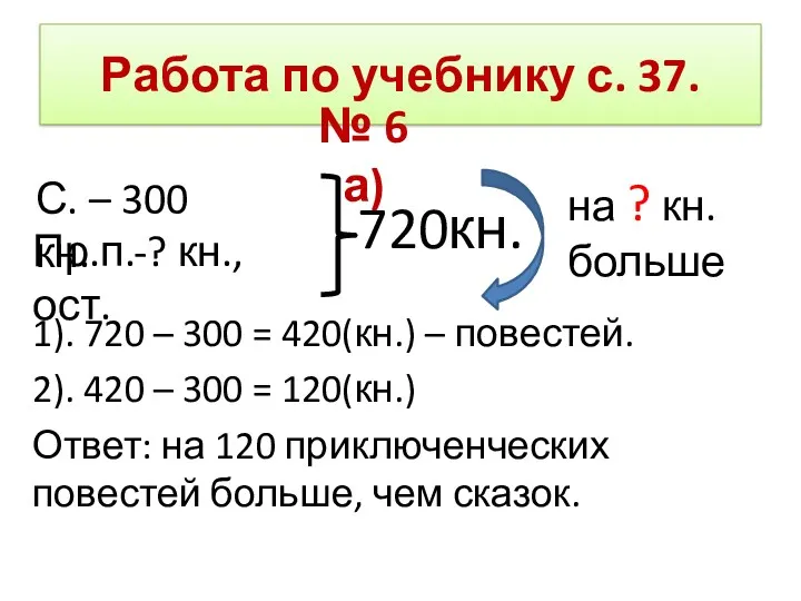 1). 720 – 300 = 420(кн.) – повестей. 2). 420