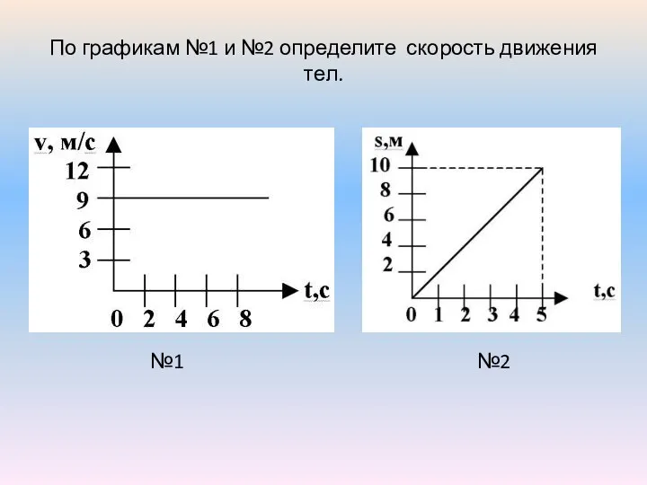По графикам №1 и №2 определите скорость движения тел. №1 №2