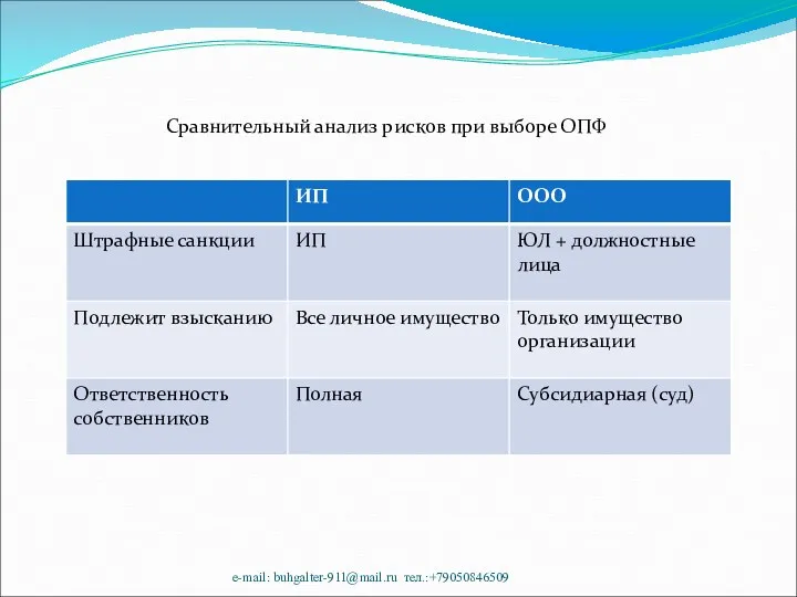 Сравнительный анализ рисков при выборе ОПФ e-mail: buhgalter-911@mail.ru тел.:+79050846509