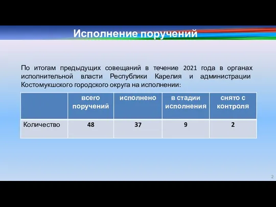 Исполнение поручений По итогам предыдущих совещаний в течение 2021 года