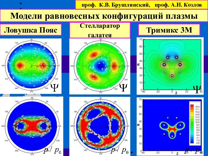 Ловушка Пояс Стелларатор галатея Тримикс 3М Модели равновесных конфигураций плазмы проф. К.В. Брушлинский, проф. А.Н. Козлов