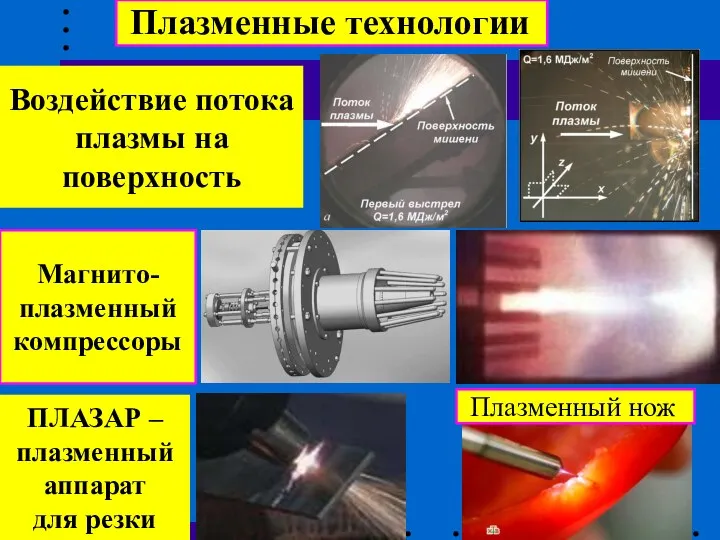 Плазменные технологии ПЛАЗАР – плазменный аппарат для резки Воздействие потока