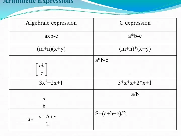 Arithmetic Expressions S=