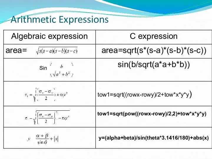 Arithmetic Expressions Sin