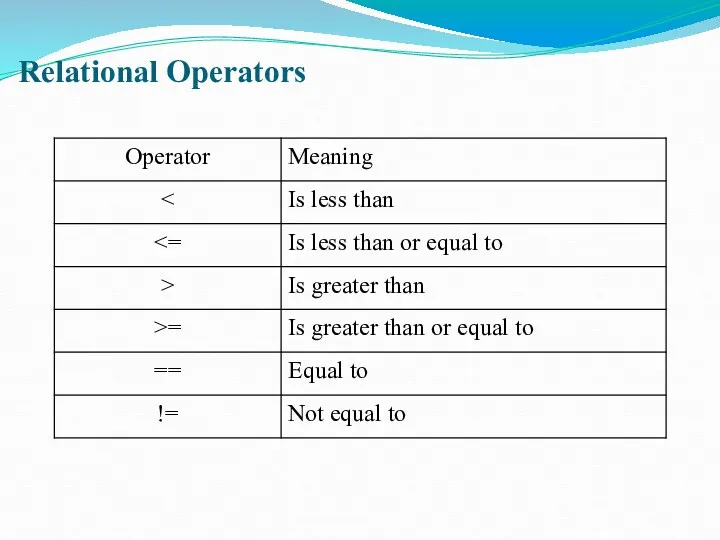 Relational Operators