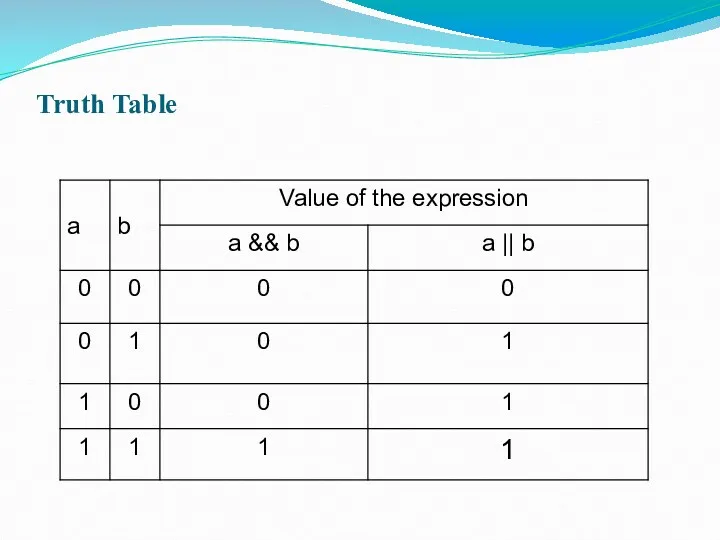 Truth Table