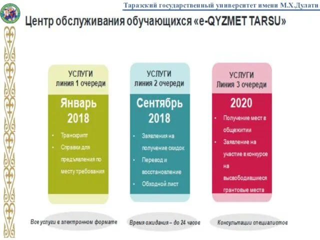 Таразский государственный университет имени М.Х.Дулати