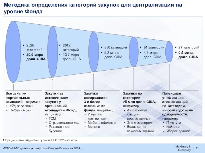 Закупки совершаются 3 и более компаниями фонда, например Изделия крепежные