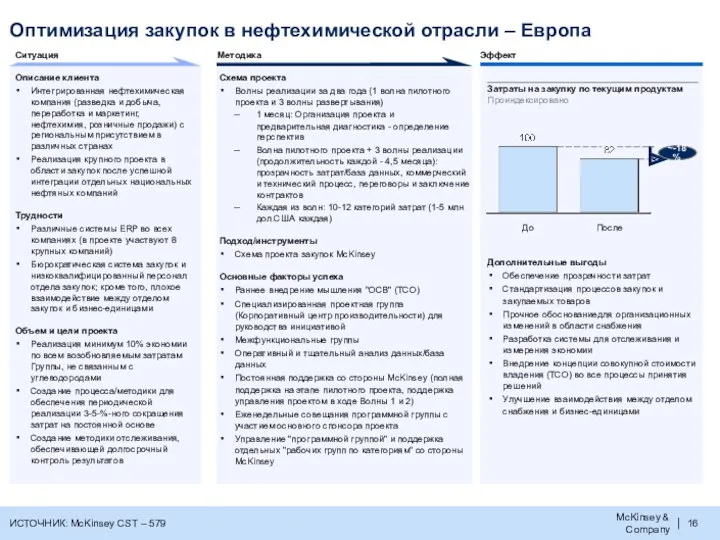 Эффект Ситуация Методика Описание клиента Интегрированная нефтехимическая компания (разведка и добыча, переработка и