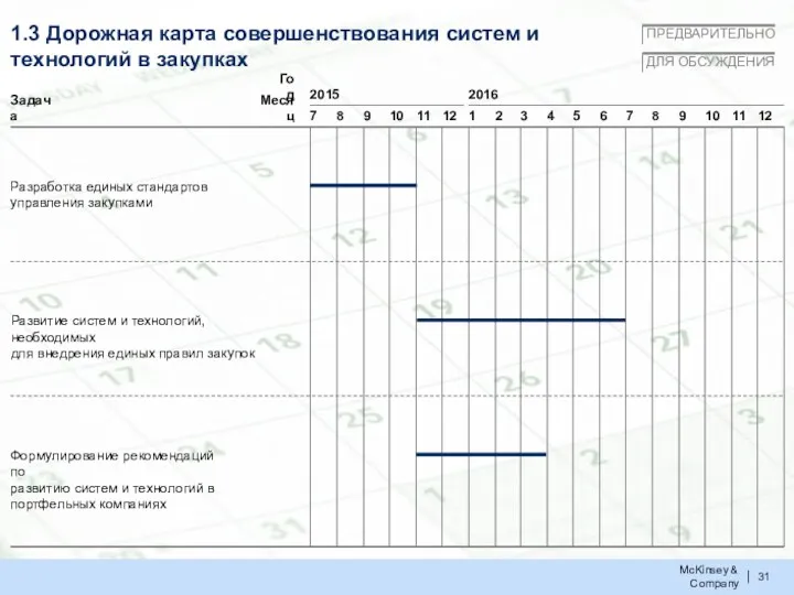1.3 Дорожная карта совершенствования систем и технологий в закупках 2015 2016 7 8