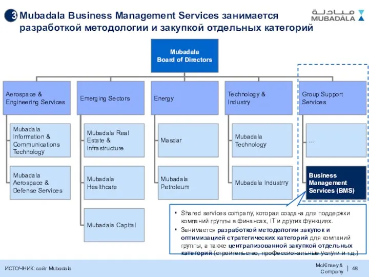 Mubadala Business Management Services занимается разработкой методологии и закупкой отдельных