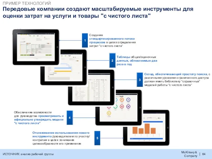 Передовые компании создают масштабируемые инструменты для оценки затрат на услуги и товары "с