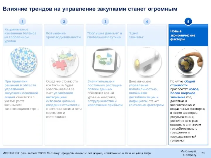 Влияние трендов на управление закупками станет огромным ИСТОЧНИК: procurement 20/20