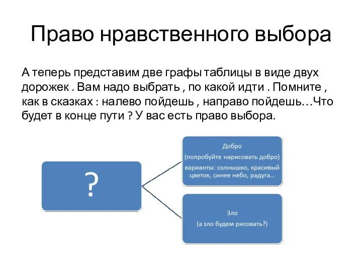 Право нравственного выбора А теперь представим две графы таблицы в