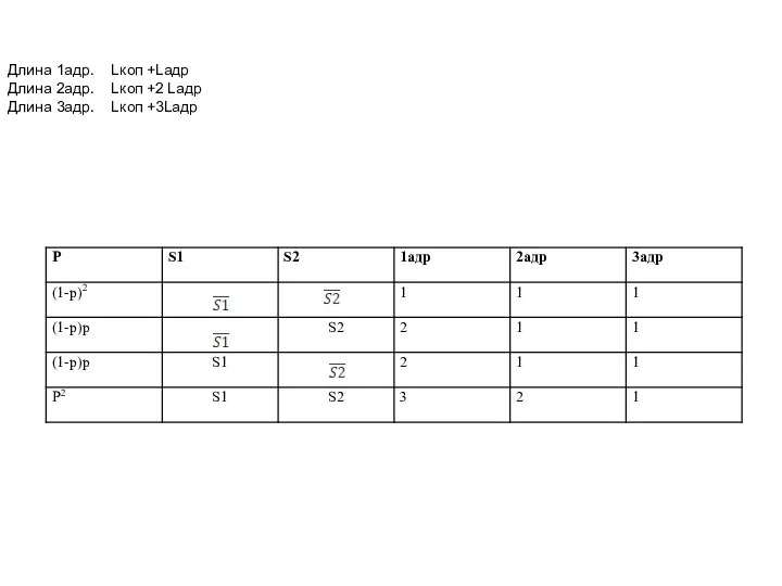 Длина 1адр. Lкоп +Lадр Длина 2адр. Lкоп +2 Lадр Длина 3адр. Lкоп +3Lадр