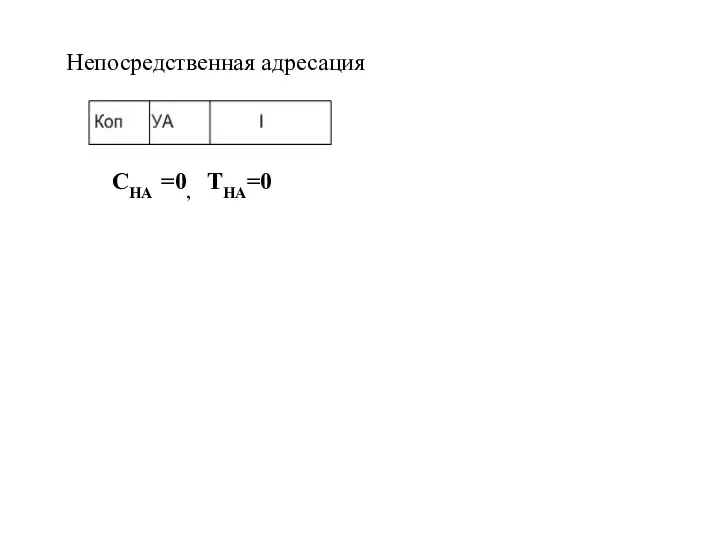 Непосредственная адресация СНА =0, ТНА=0