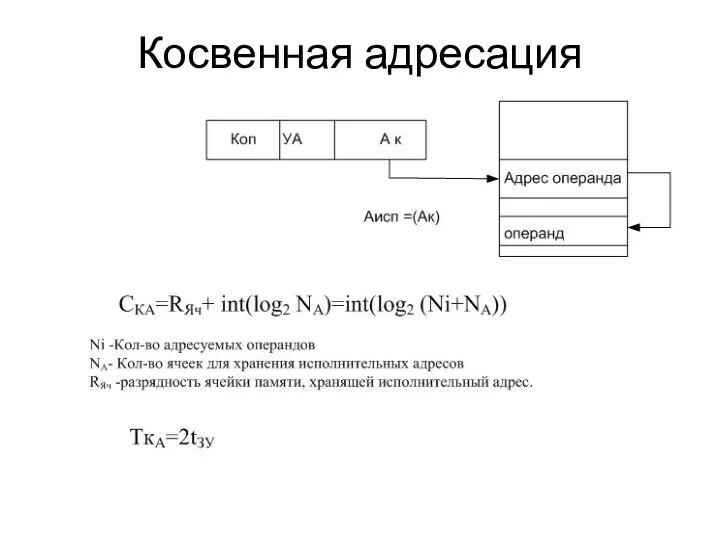 Косвенная адресация