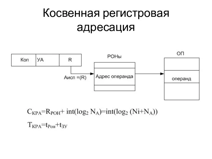 Косвенная регистровая адресация