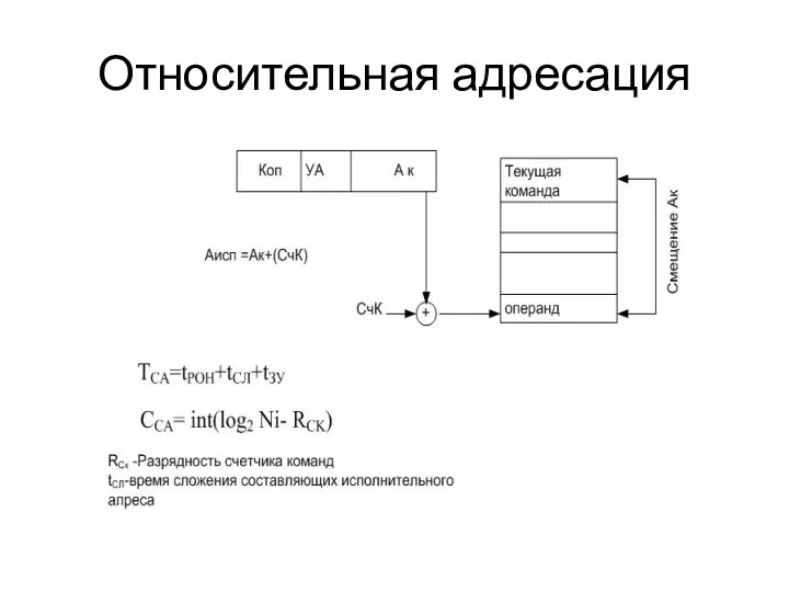 Относительная адресация