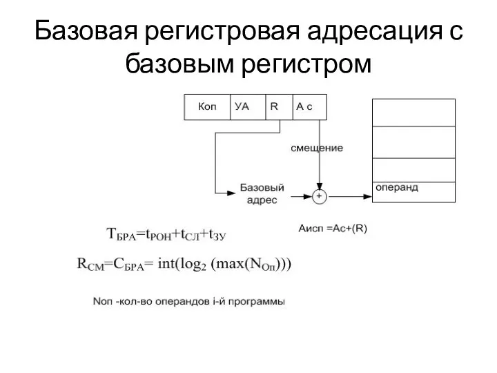 Базовая регистровая адресация с базовым регистром