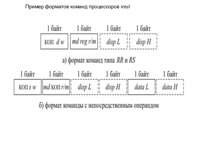 Пример форматов команд процессоров intel