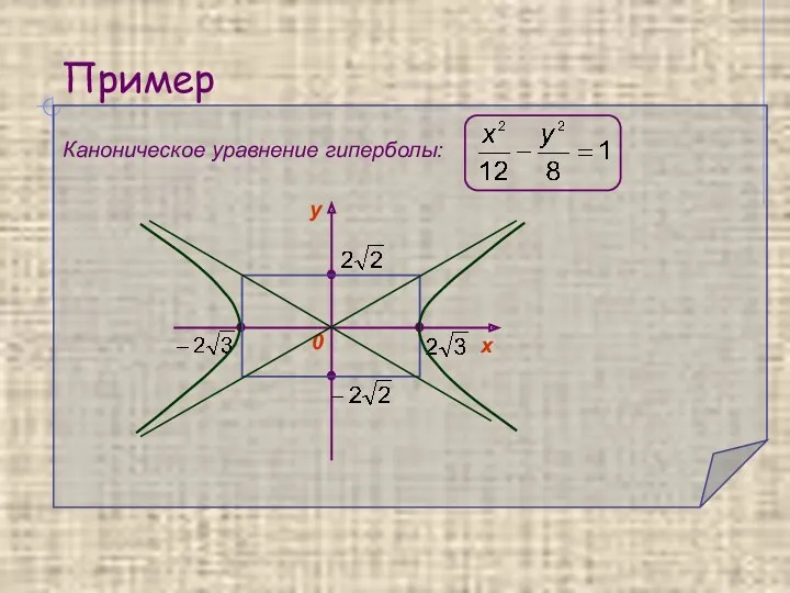 Пример Каноническое уравнение гиперболы: 0