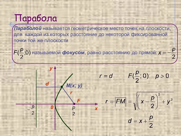 Парабола F M(x; y) d r