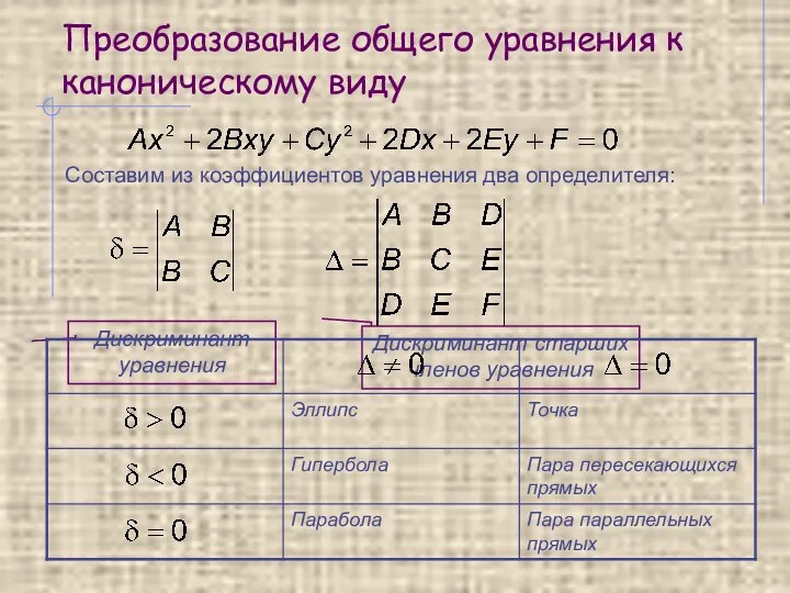 Преобразование общего уравнения к каноническому виду Составим из коэффициентов уравнения