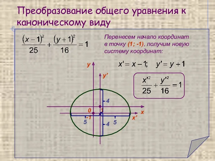 Преобразование общего уравнения к каноническому виду -1 1 y’ x’