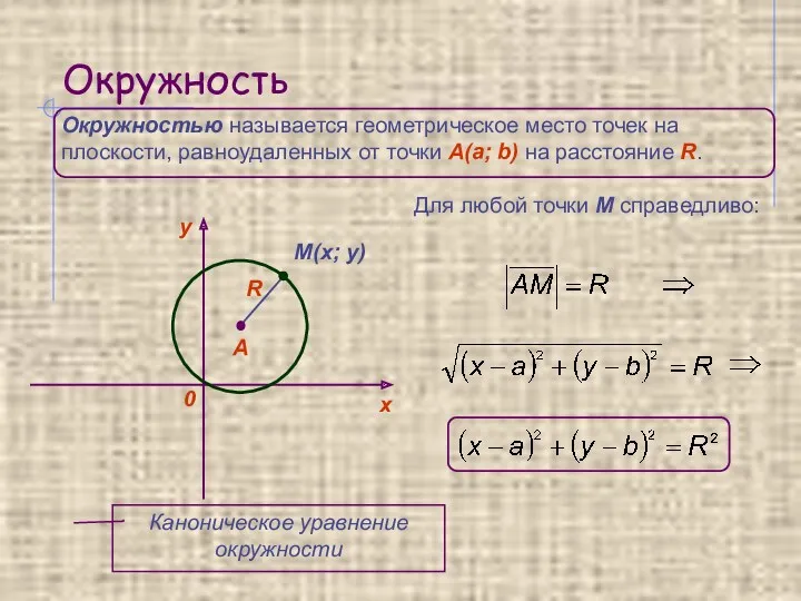 Окружность Окружностью называется геометрическое место точек на плоскости, равноудаленных от