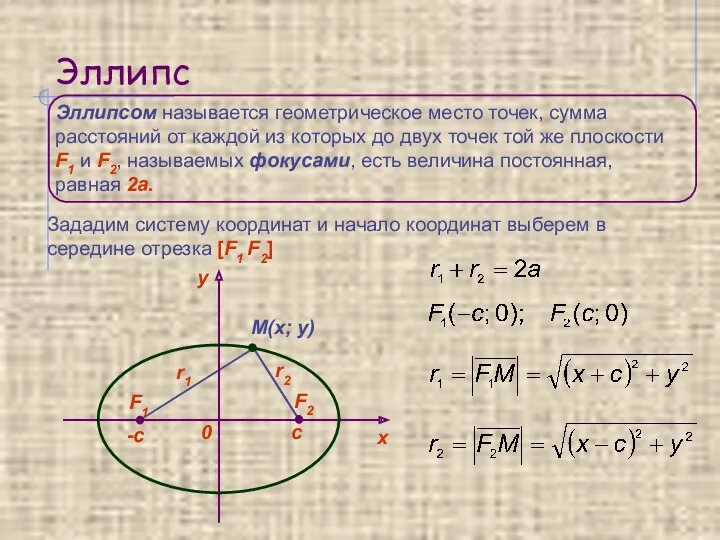 Эллипс Эллипсом называется геометрическое место точек, сумма расстояний от каждой