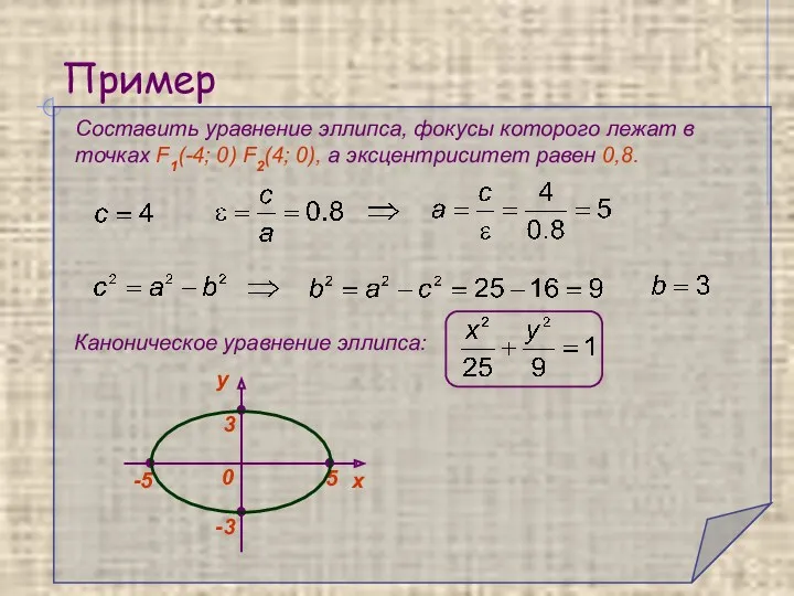 Пример Составить уравнение эллипса, фокусы которого лежат в точках F1(-4;