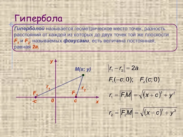 Гипербола Гиперболой называется геометрическое место точек, разность расстояний от каждой