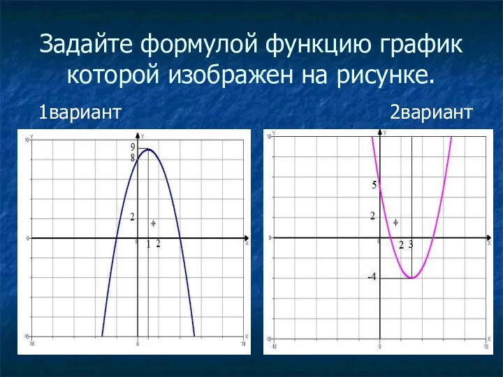 Задайте формулой функцию график которой изображен на рисунке. 1вариант 2вариант