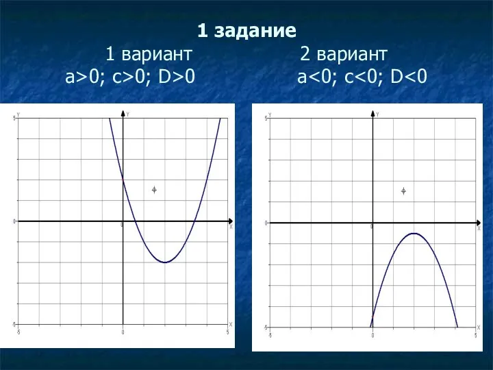 1 задание 1 вариант 2 вариант а>0; с>0; D>0 а