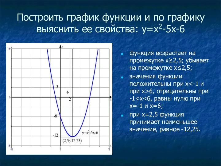 Построить график функции и по графику выяснить ее свойства: у=х2-5х-6 функция возрастает на