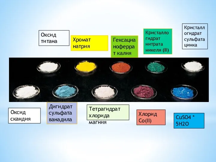 Оксид скандия Дигидрат сульфата ванадила Оксид титана Хромат натрия Гексацианоферрат