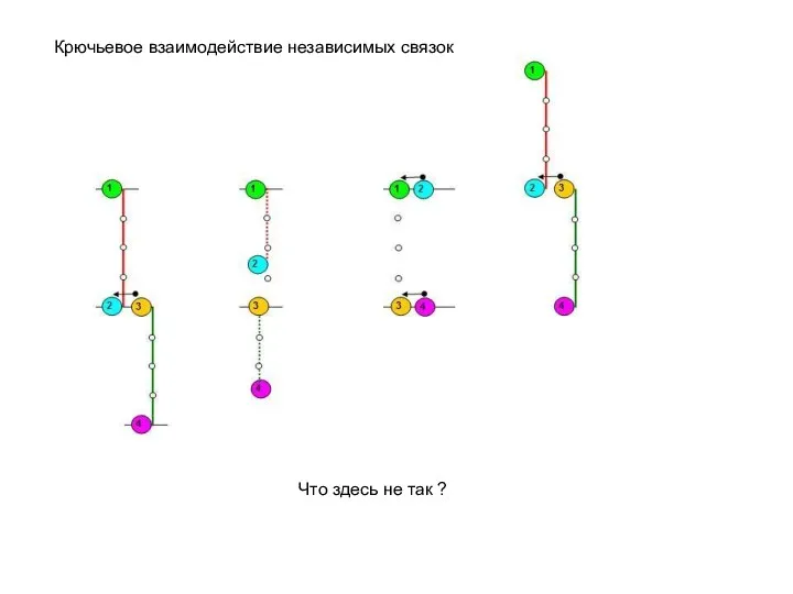 Крючьевое взаимодействие независимых связок Что здесь не так ?