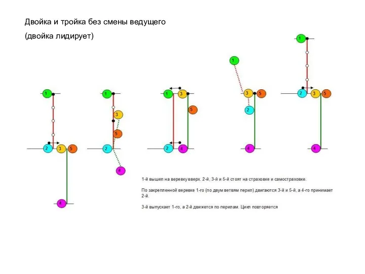 Двойка и тройка без смены ведущего (двойка лидирует)