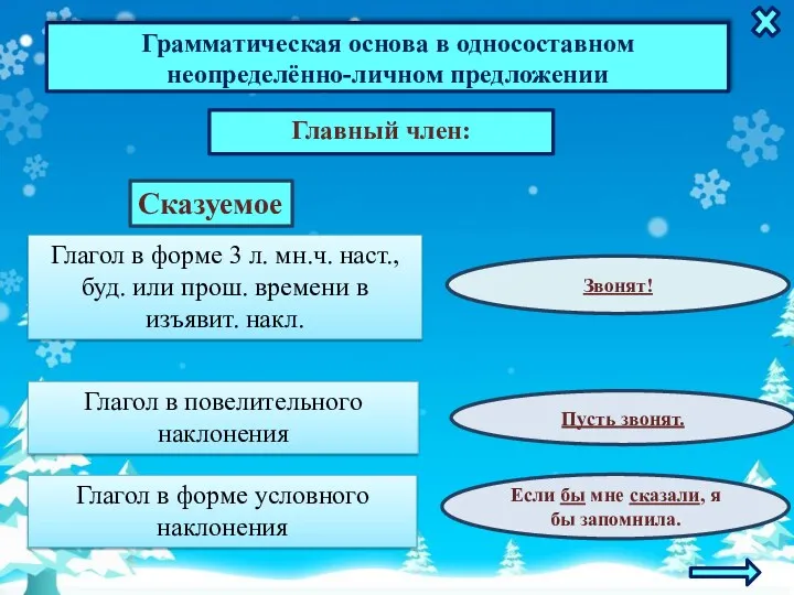 Грамматическая основа в односоставном неопределённо-личном предложении Главный член: Звонят! Сказуемое