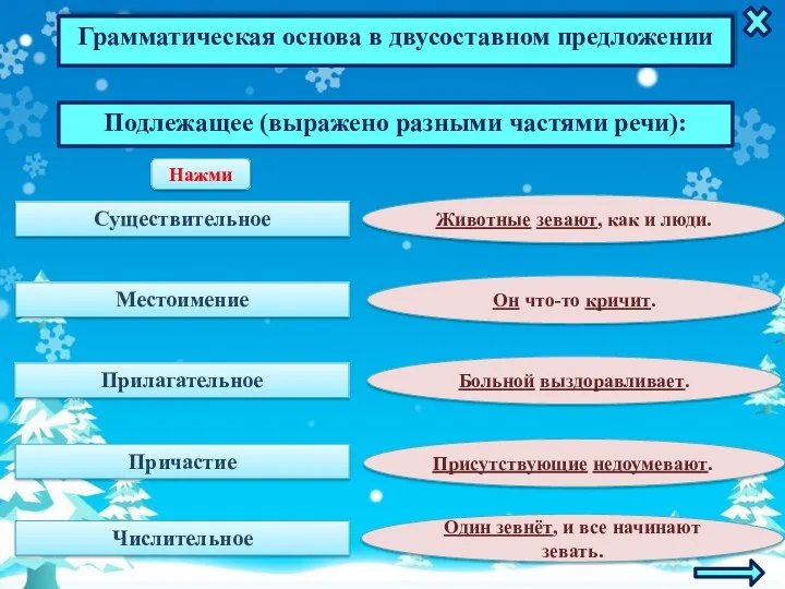 Грамматическая основа в двусоставном предложении Подлежащее (выражено разными частями речи):