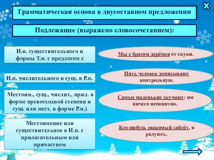 Грамматическая основа в двусоставном предложении Подлежащее (выражено словосочетанием): И.п. существительного