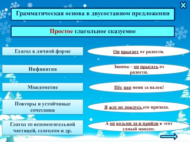 Грамматическая основа в двусоставном предложении Простое глагольное сказуемое Глагол в