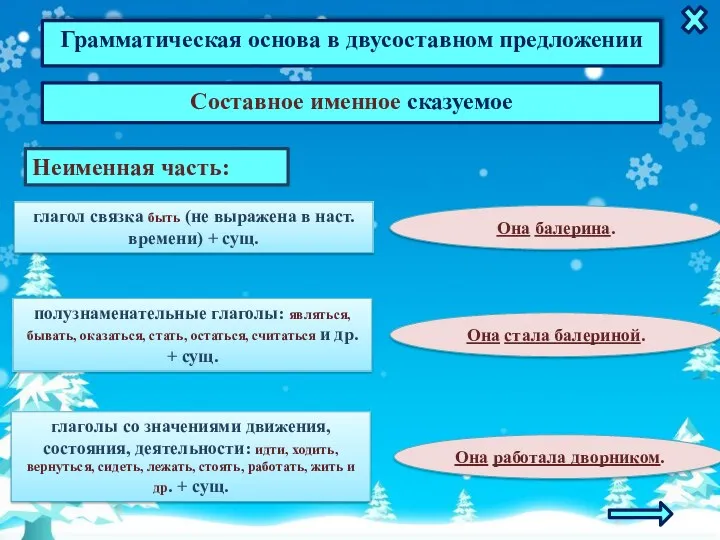 Грамматическая основа в двусоставном предложении Составное именное сказуемое Неименная часть: